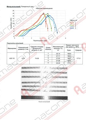 Испытания стеклопластиковой арматуры