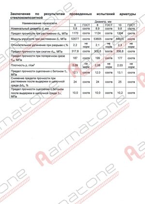 Испытания стеклопластиковой арматуры