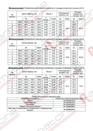 Испытания стеклопластиковой арматуры