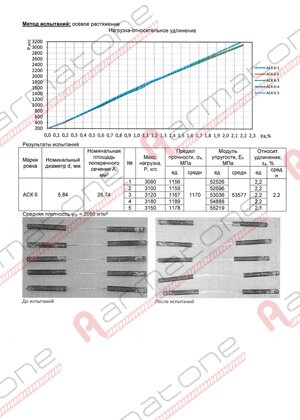 Испытания стеклопластиковой арматуры