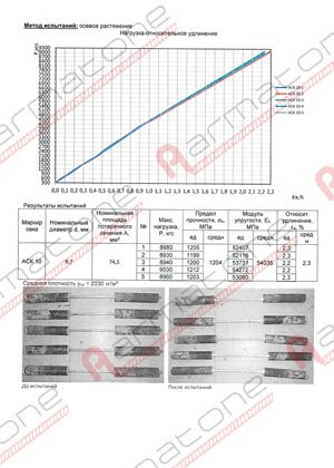 Испытания стеклопластиковой арматуры
